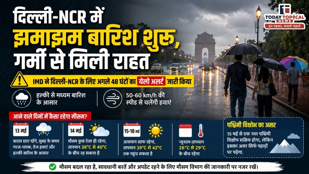 Delhi-NCR Rain Alert: दिल्ली समेत कई राज्यों में झमाझम बारिश से मिली राहत